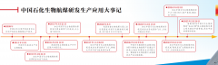 石化解码之航空燃料